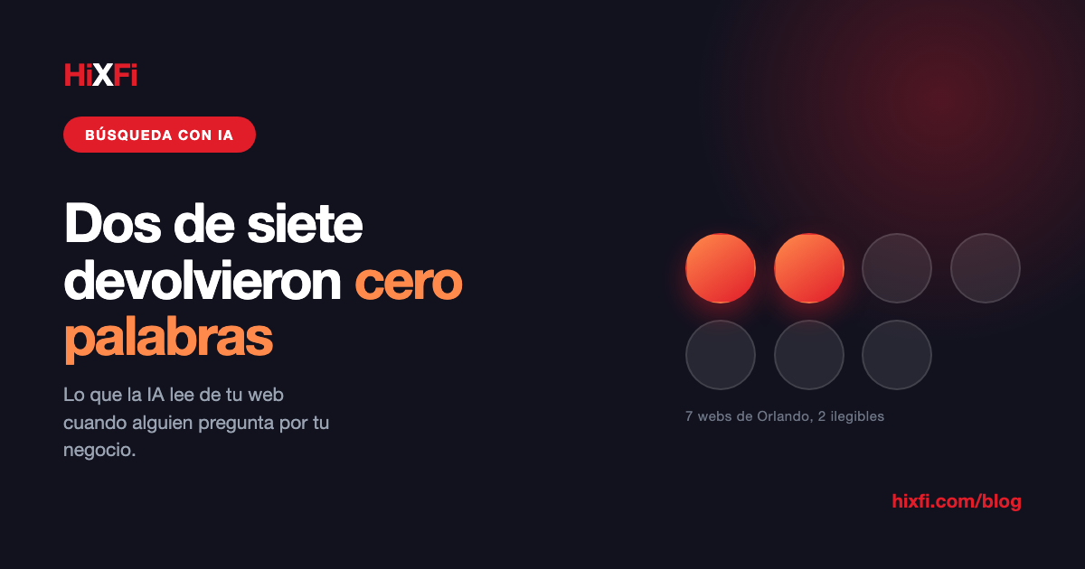 Siete webs de Orlando analizadas: dos devolvieron cero palabras a un rastreador de IA