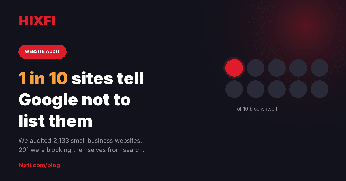 One in ten small business websites tell Google not to list them