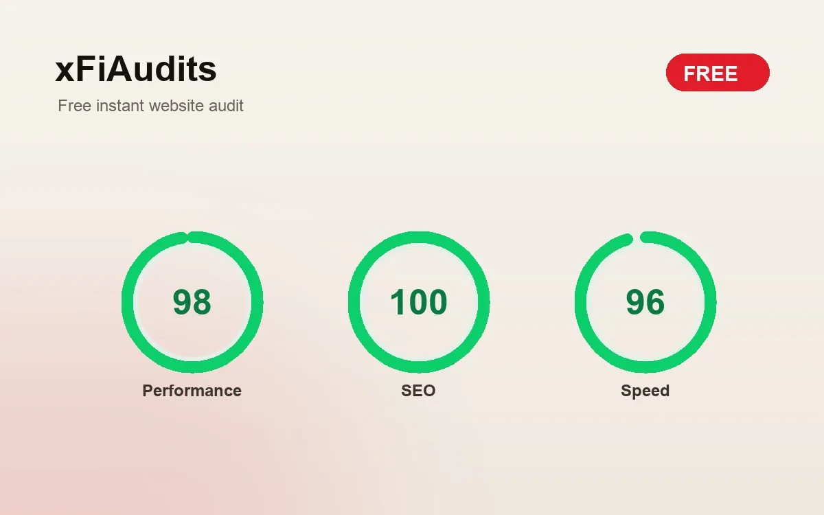 Website scores: performance 98, SEO 100, speed 96